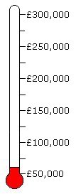 Totaliser